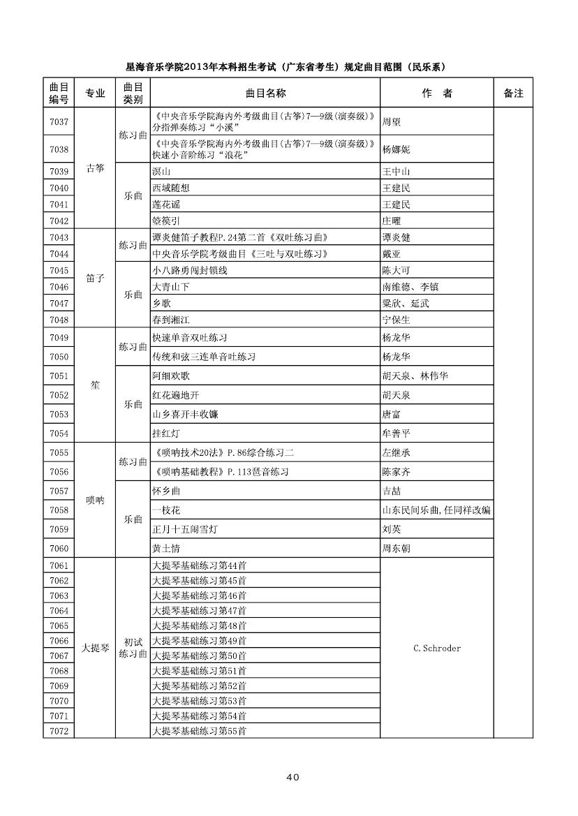 �Ǻ�����(l��)�W(xu��)Ժ2013�걾��������ԇ���V�|ʡ������Ҏ(gu��)����ԇ��Ŀ����(l��)ϵ��