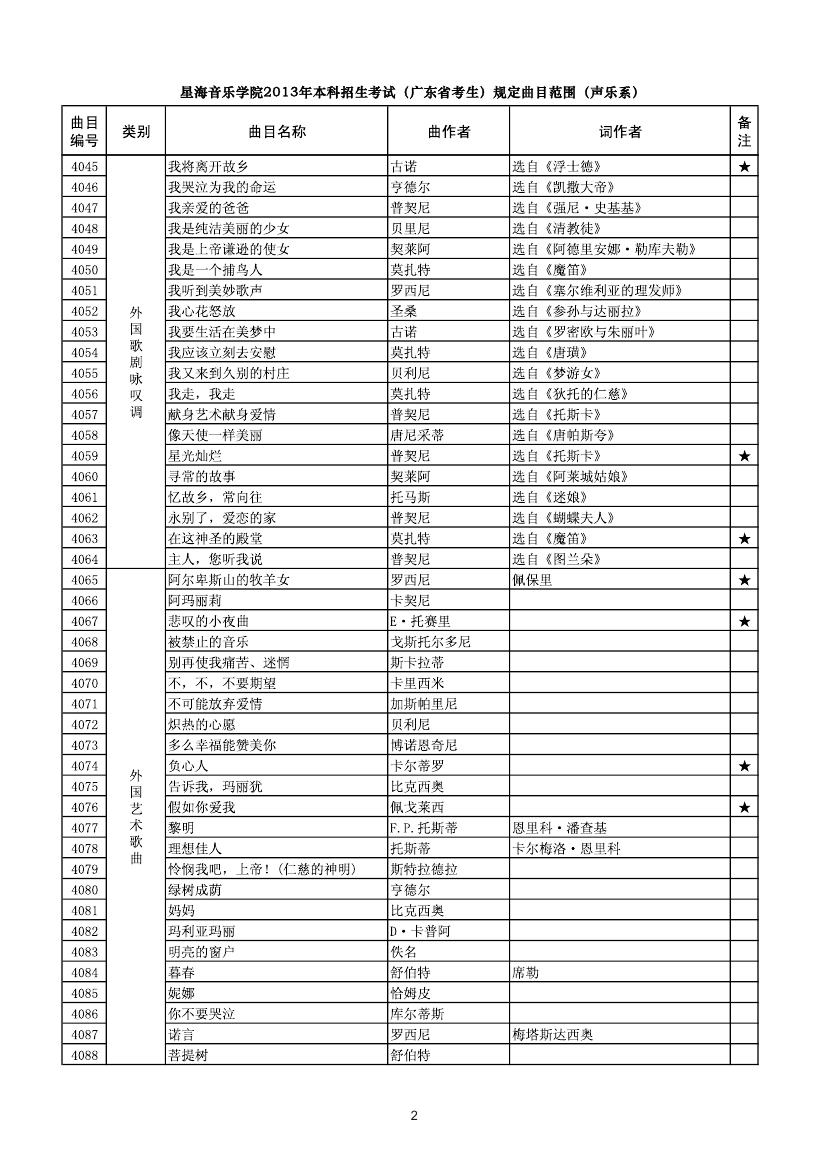 �Ǻ������W(xu��)Ժ2013�걾��������ԇ���V�|ʡ������Ҏ(gu��)����ԇ��Ŀ����ϵ��