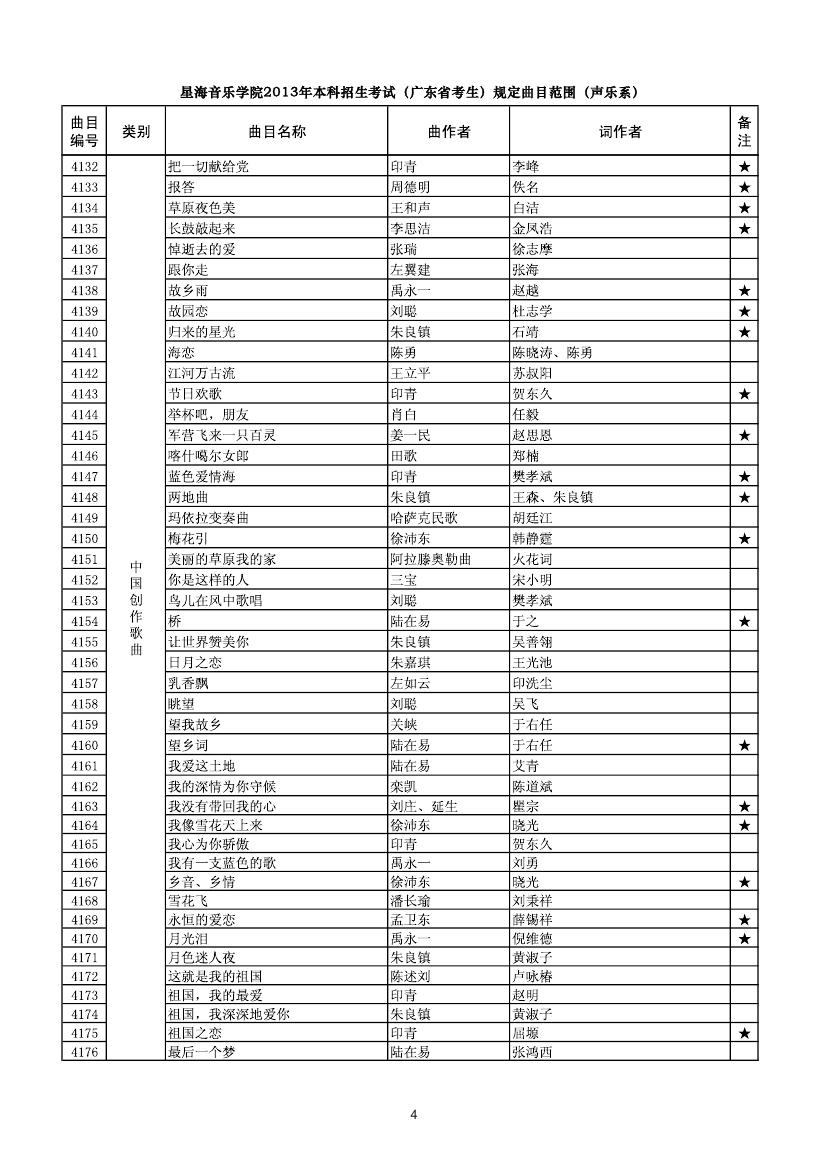 �Ǻ������W(xu��)Ժ2013�걾��������ԇ���V�|ʡ������Ҏ(gu��)����ԇ��Ŀ����ϵ��