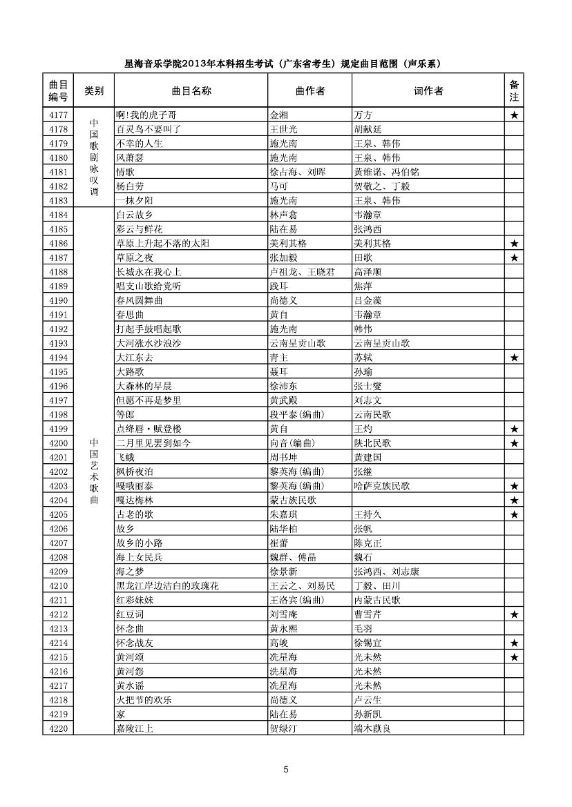 �Ǻ������W(xu��)Ժ2013�걾��������ԇ���V�|ʡ������Ҏ(gu��)����ԇ��Ŀ����ϵ��