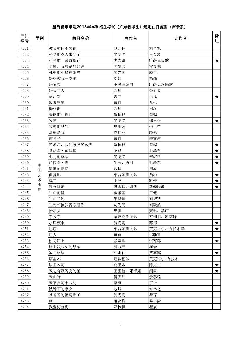 �Ǻ������W(xu��)Ժ2013�걾��������ԇ���V�|ʡ������Ҏ(gu��)����ԇ��Ŀ����ϵ��