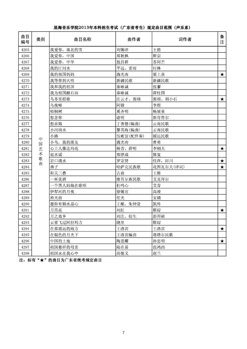 �Ǻ������W(xu��)Ժ2013�걾��������ԇ���V�|ʡ������Ҏ(gu��)����ԇ��Ŀ����ϵ��