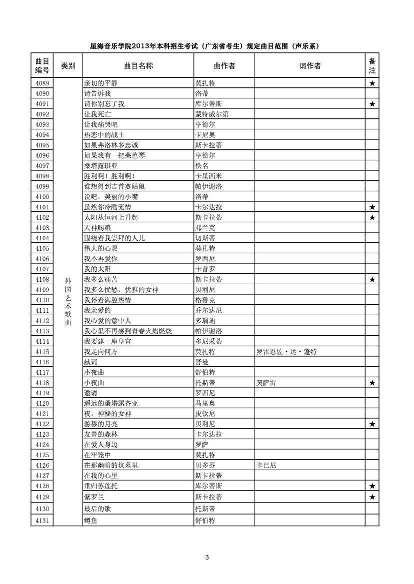 �Ǻ������W(xu��)Ժ2013�걾��������ԇ���V�|ʡ������Ҏ(gu��)����ԇ��Ŀ����ϵ��